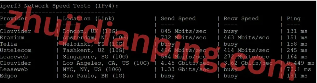 hostyun美国洛杉矶Ceranetworks机房VPS的iperf3节点测试数据