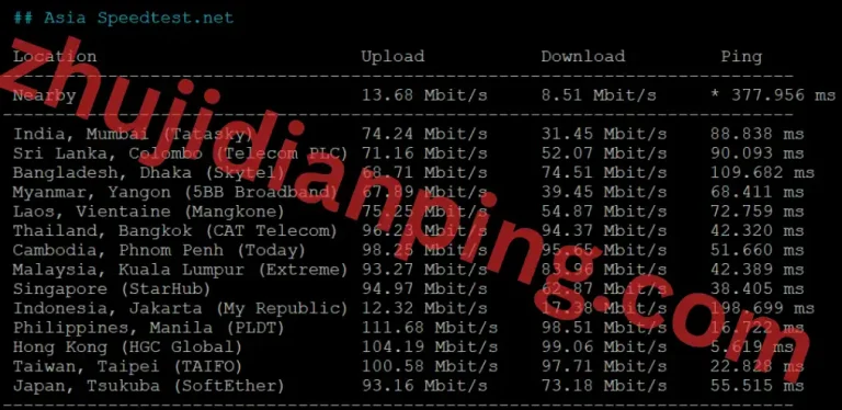 野草云(yecaoyun)香港AMD VPS-speedtest.net亚洲节点测试