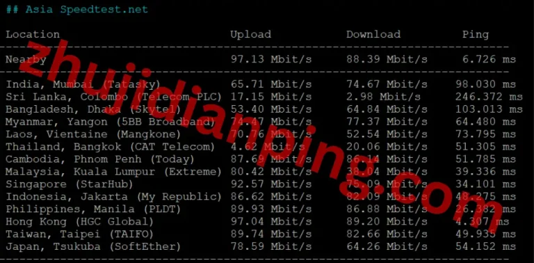 cubecloud香港CN2 GIA - speedtest.net亚洲节点测试数据