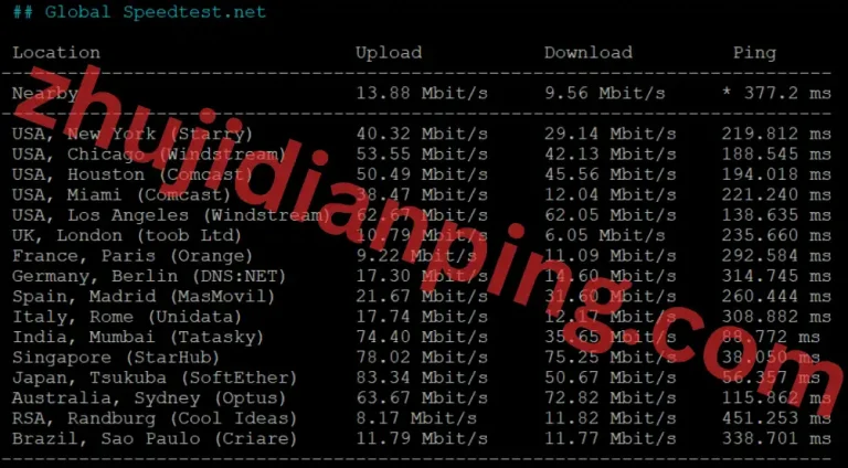 野草云(yecaoyun)香港AMD VPS-speedtest.net国际节点测试