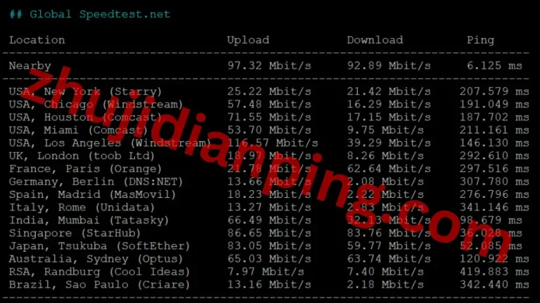 cubecloud香港CN2 GIA - speedtest.net国际节点测试数据