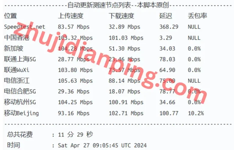 野草云(yecaoyun)香港AMD VPS-国内部分节点带宽测试