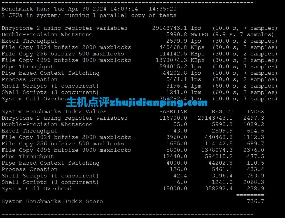 onetechcloud AS4837 - benchmark1