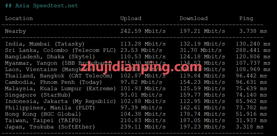 StarryDns日本东京夏季促销VPS-speedtest.net亚洲节点测试