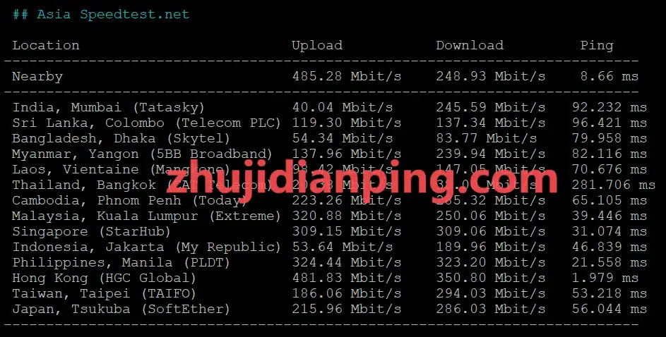 StarryDns香港VPS-speedtest.net亚洲节点测试