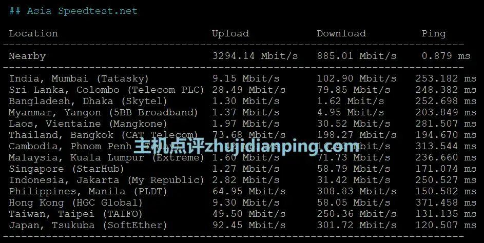 美国原生IP/CN2 GIA怎么样- speedtest.net亚洲节点测试