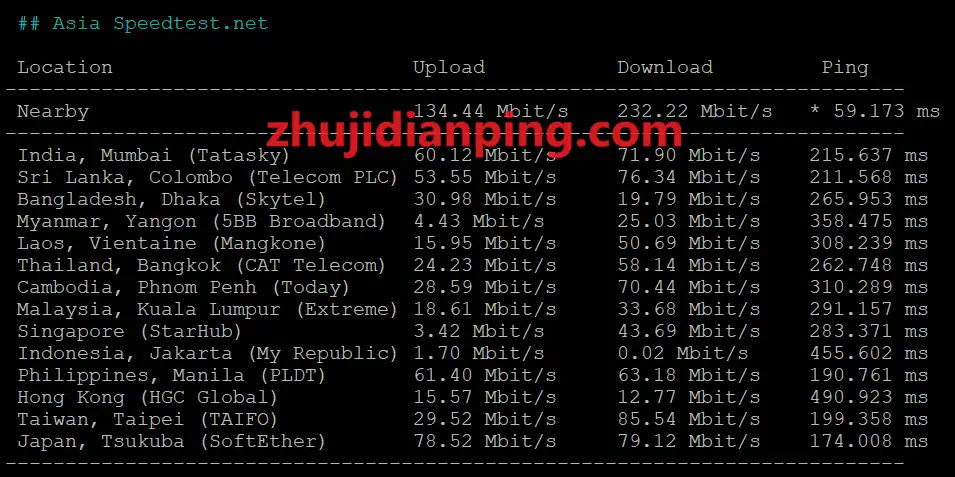 Regxa美国EVA1-speedtest.net亚洲部分节点测试