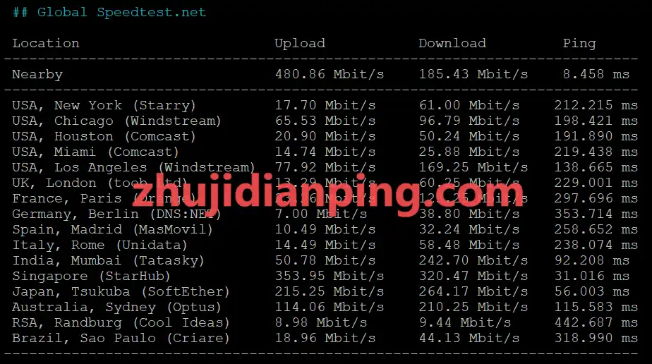 StarryDns香港VPS-speedtest.net国际节点测试