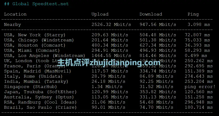 美国原生IP/CN2 GIA怎么样- speedtest.net国际节点测试