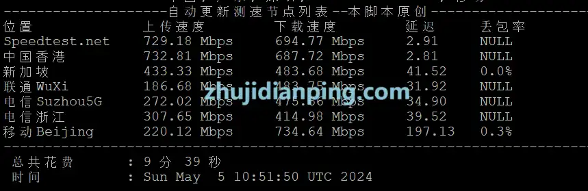 WTT NAT测试 - 国内部分节点带宽测试