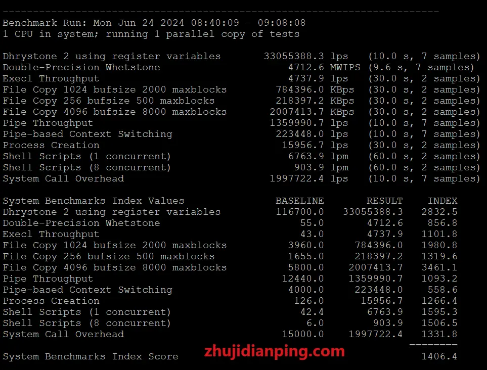 Dotdotnetwork洛杉矶精品网9929+CMIN2 - BenchMarkIndexScore测试