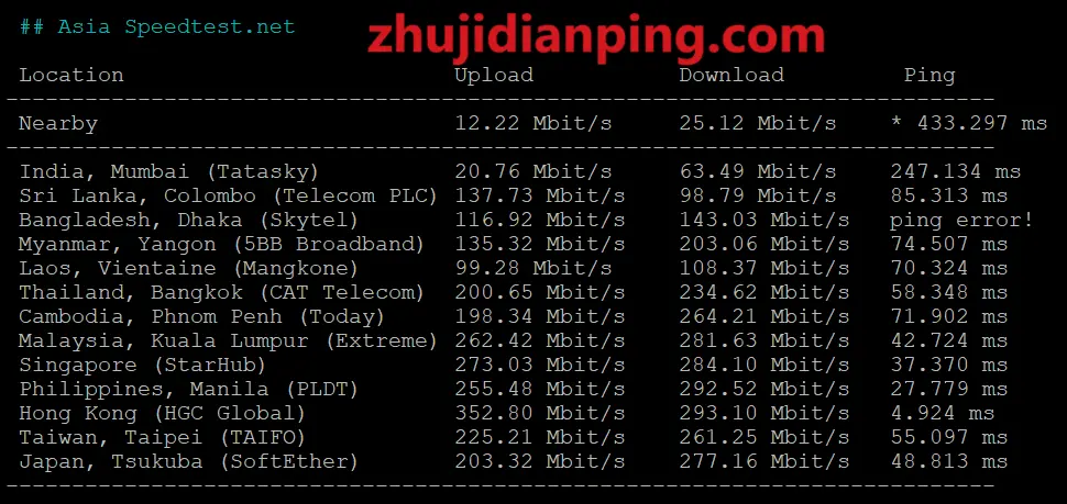 uuuvps香港BGP大带宽vps-speedtest.net亚洲节点测试