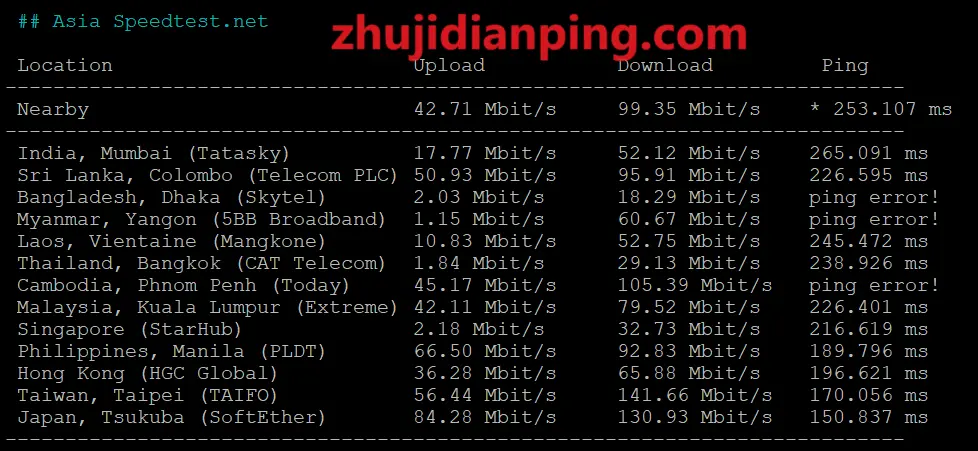 lamhosting us-b-speedtest.net亚洲部分节点测试