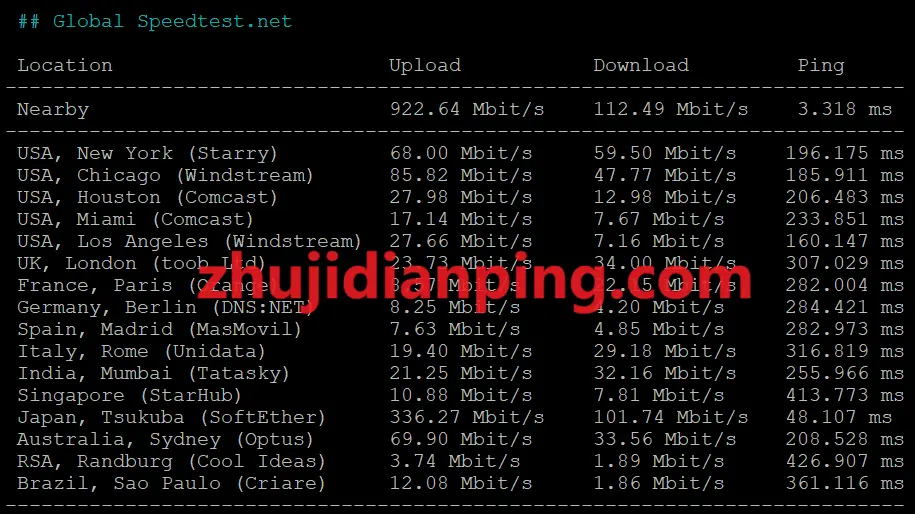 PQS台北CN2-speedtest.net国际节点测试