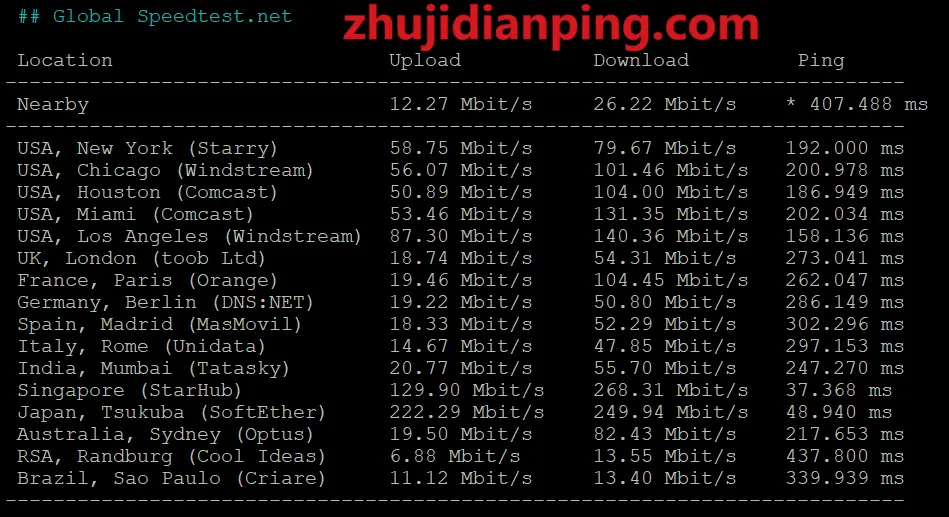 uuuvps香港BGP大带宽vps-speedtest.net国际节点测试