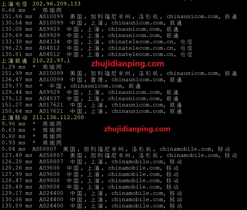 Dotdotnetwork洛杉矶精品网9929+CMIN2 - 上海回程路由