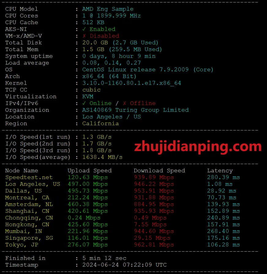 Dotdotnetwork洛杉矶精品网9929+CMIN2 - 主机配置