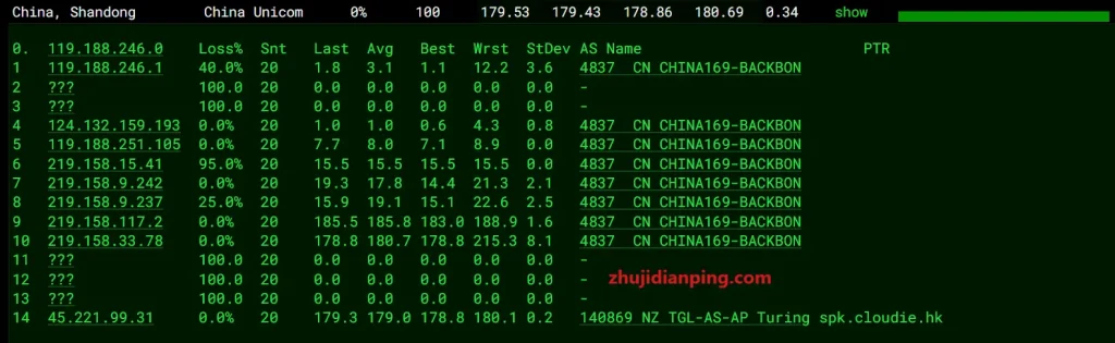 Dotdotnetwork洛杉矶精品网9929+CMIN2 - 联通去程