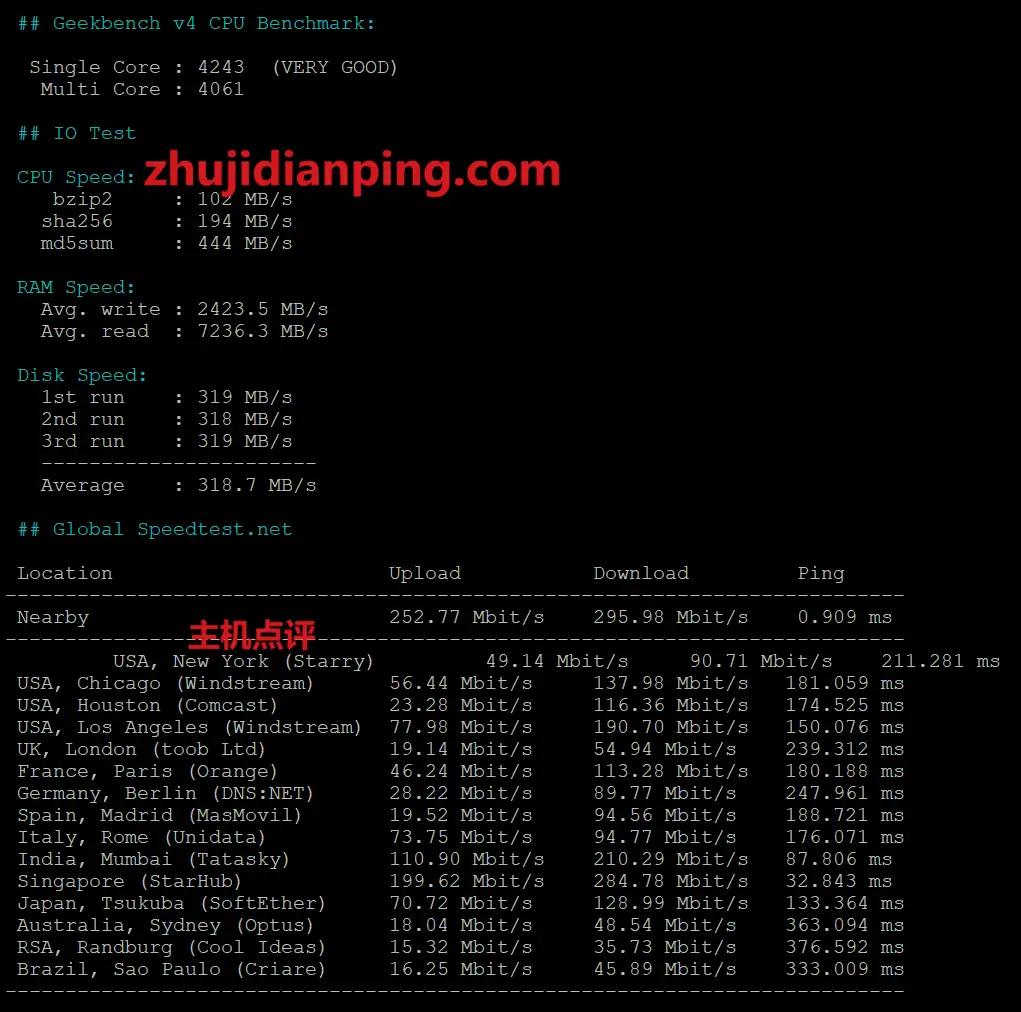 lamhosting香港HKCR-GeekBench国际节点测试数据