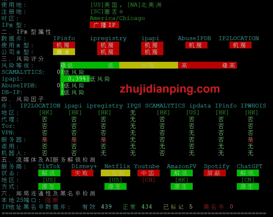 Vollcloud香港CMI-IPv4质量检测