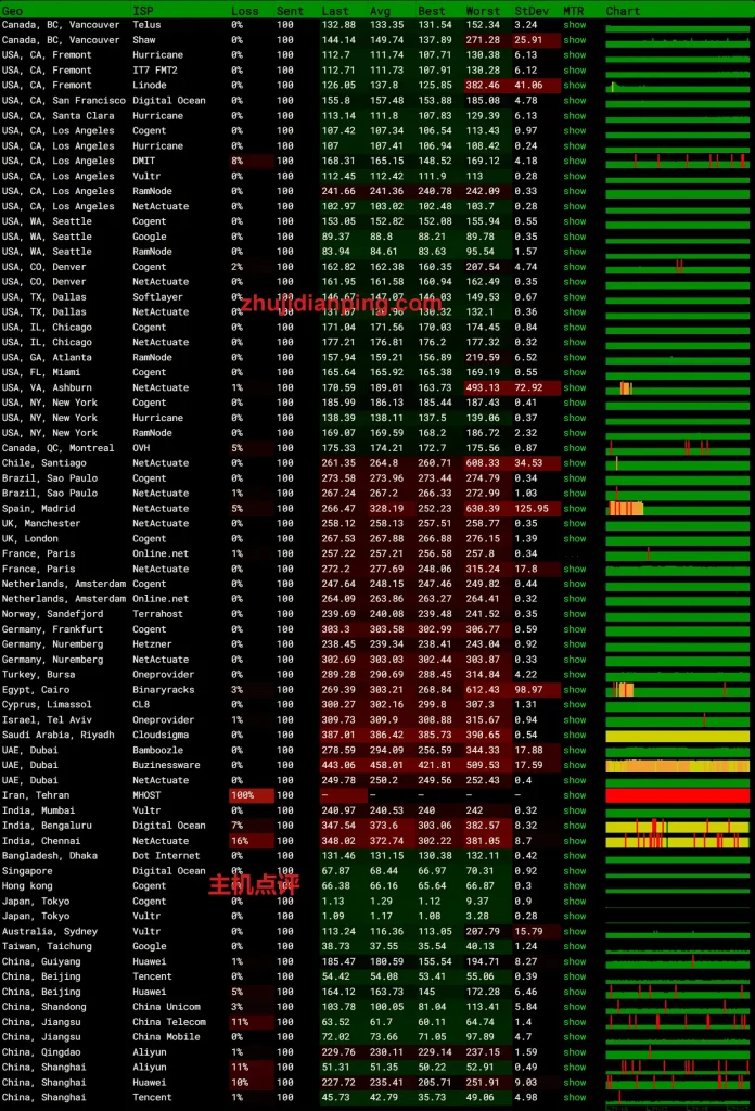 lamhosting日本VPS-ping.pe