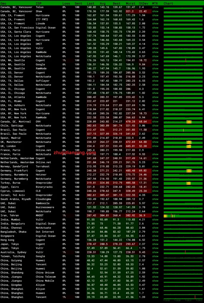 Vollcloud香港CMI-ping.pe