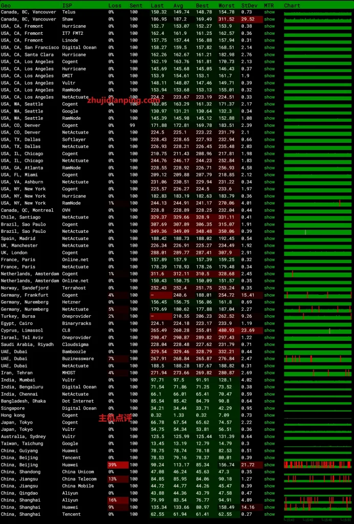 wepc-hk4837-ping.pe