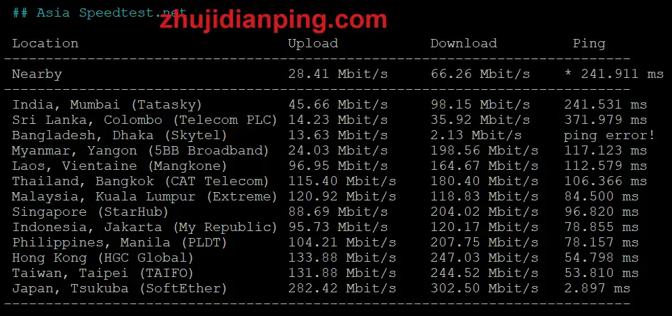 lamhosting日本VPS-speedtest.net亚洲节点测试