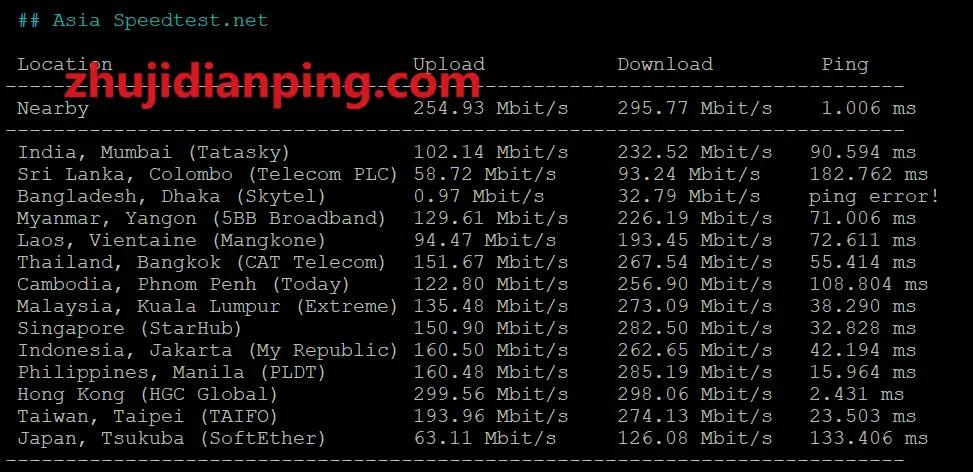 lamhosting香港HKCR-speedtest.net亚洲节点测试