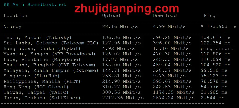 tototel-BGPJaPan-UnlimitedKVM-speedtest.net亚洲节点测试