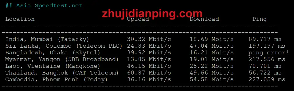 Vollcloud香港CMI-speedtest.net亚洲节点测试数据