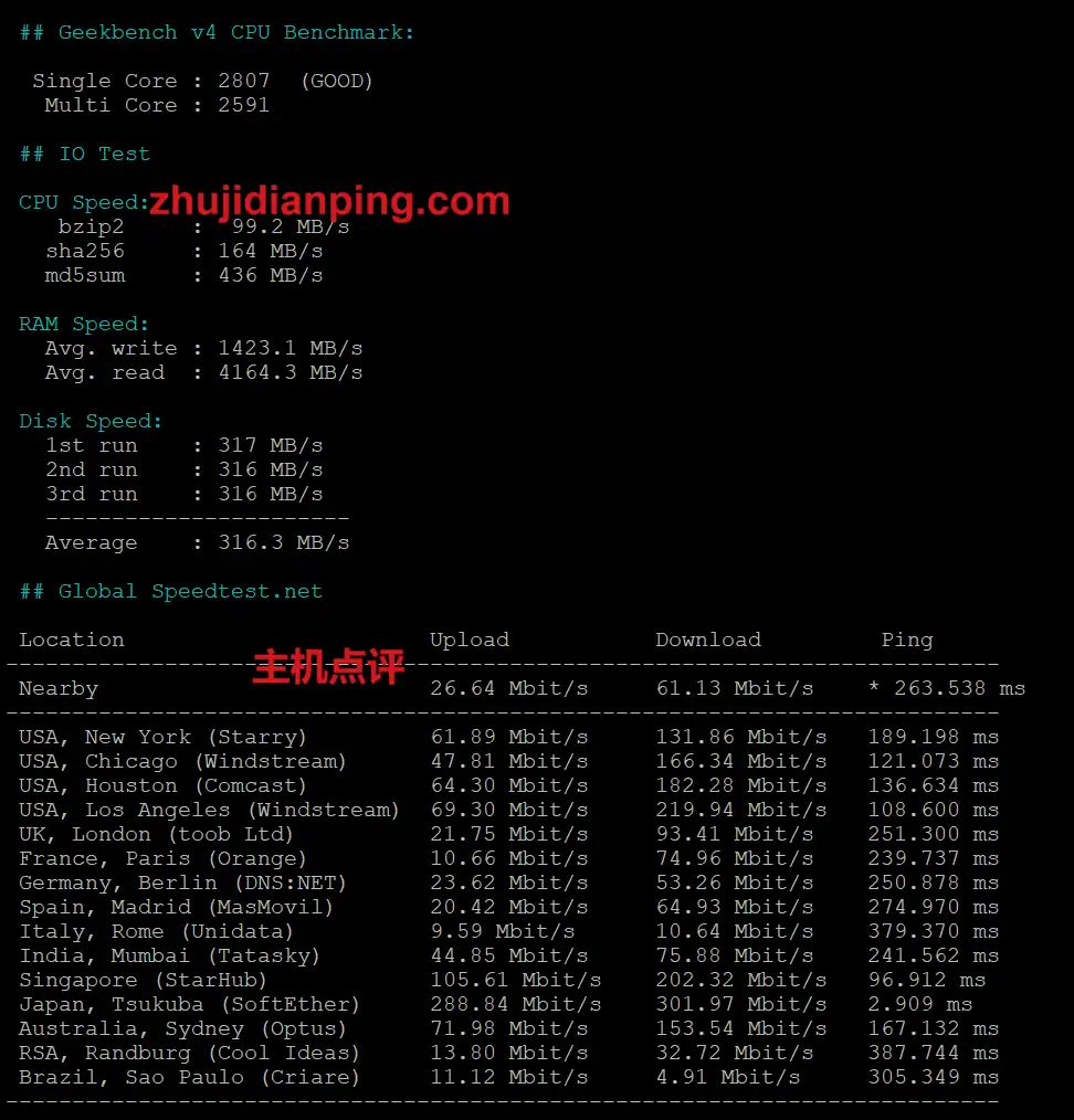 lamhosting日本VPS-speedtest.net国际节点测试