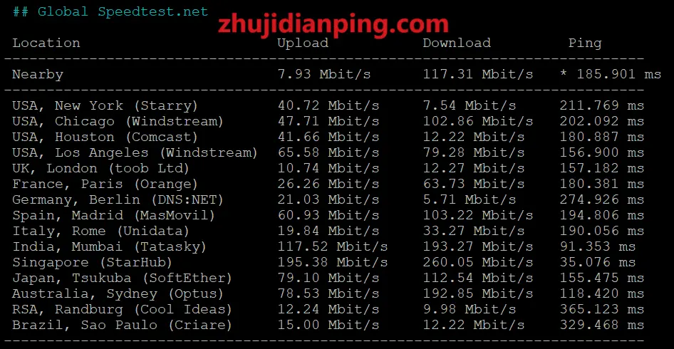 wepc-hk4837-speedtest.net部分国际节点测试