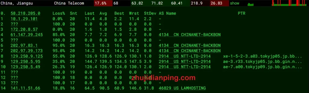 lamhosting日本VPS-电信去程