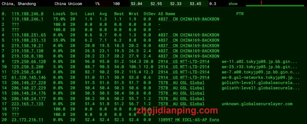 tototel-BGPJaPan-UnlimitedKVM-联通去程