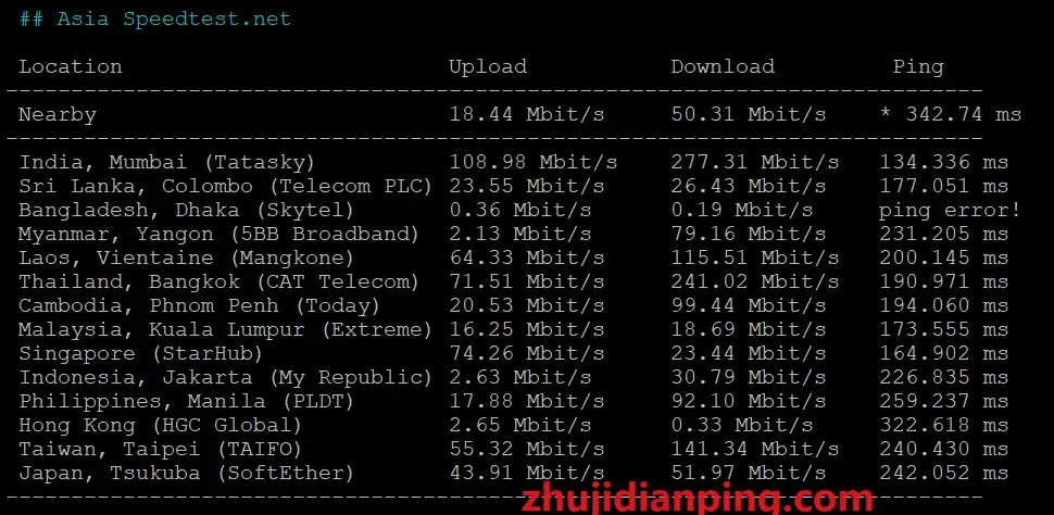 lamhosting UKLR-A-speedtest.net亚洲节点测试