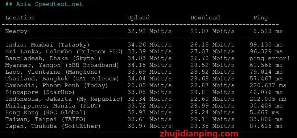 pqs.pw广港IPLCvds-speedtest.net亚洲部分节点测试