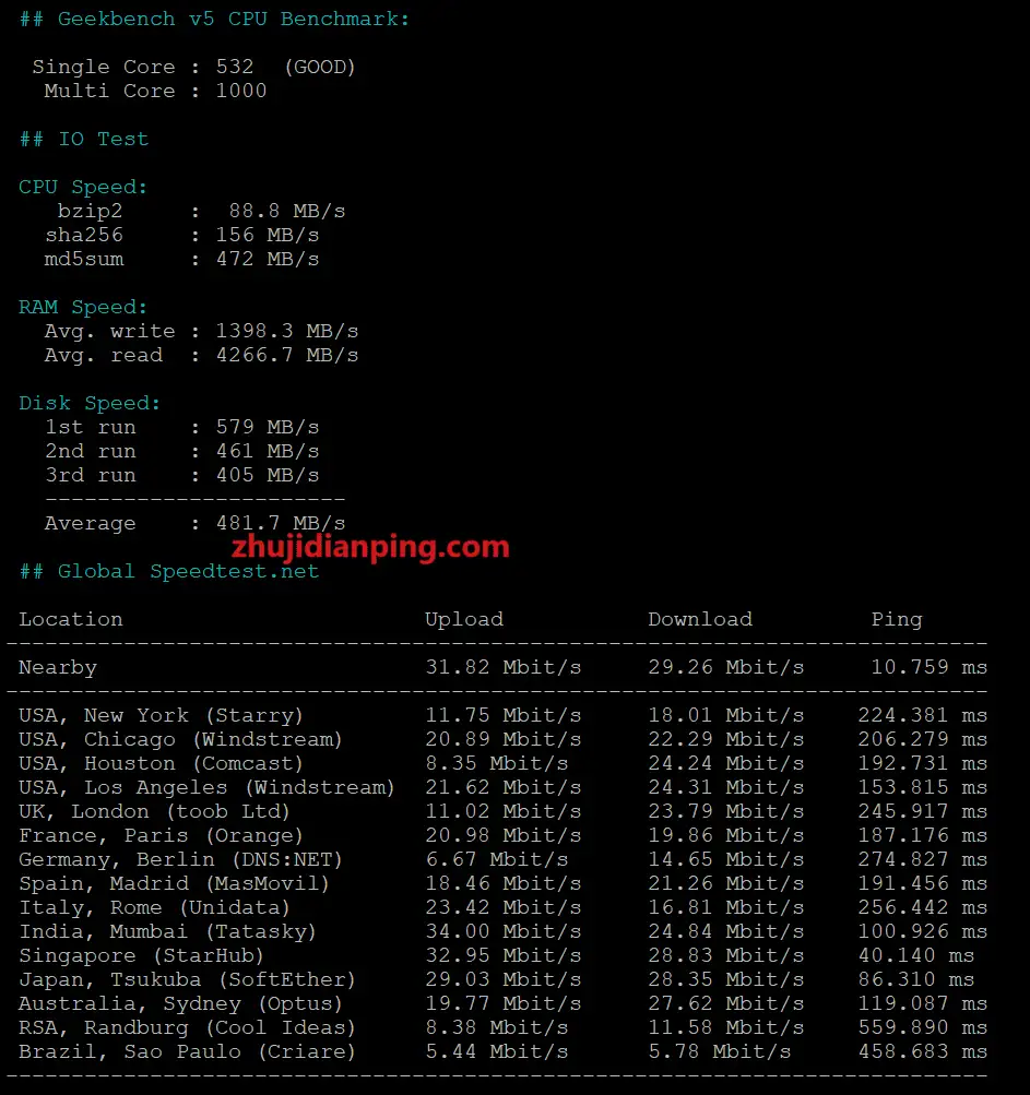 pqs.pw广港IPLCvds-speedtest.net国际部分节点测试