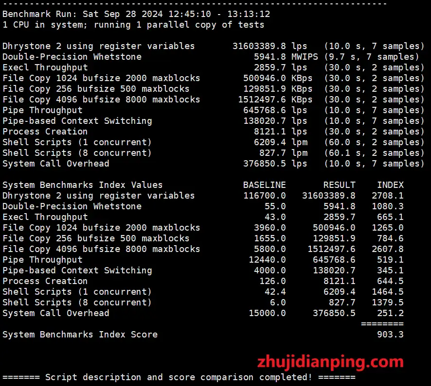 LisaHost美国9929精品网VPS-Benchmark分数