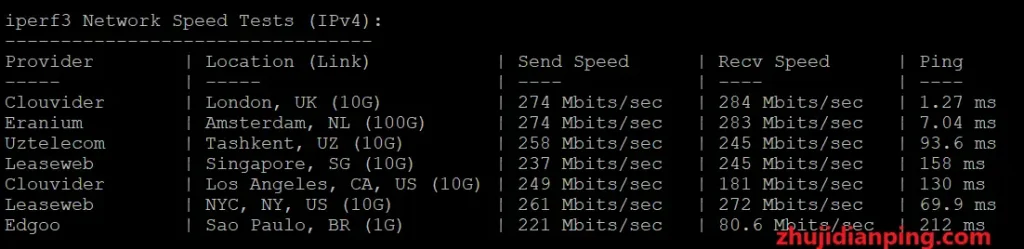 LisaHost英国双ISP住宅VPS-iperf3测试