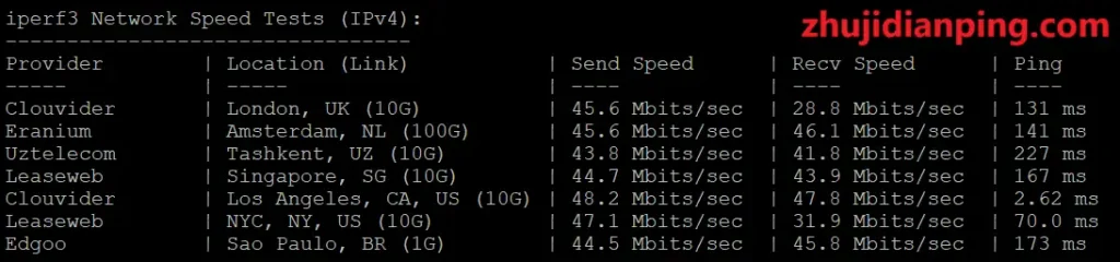 LisaHost美国9929精品网VPS-iperf3测试