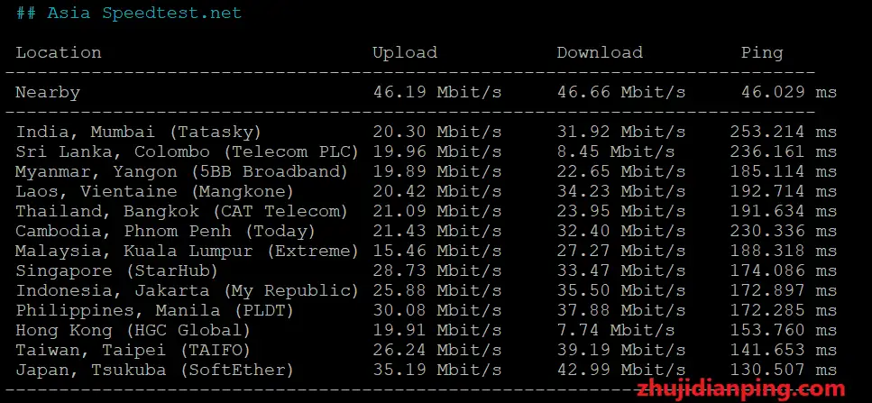 LisaHost美国9929精品网VPS-speedtest.net亚洲节点测试