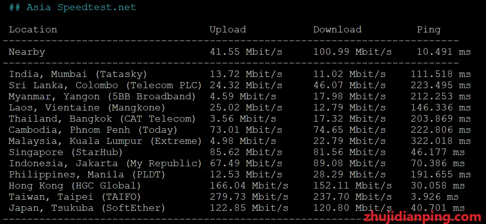 YunYoo台湾彰化TCVM-speedtest.net亚洲部分节点测试