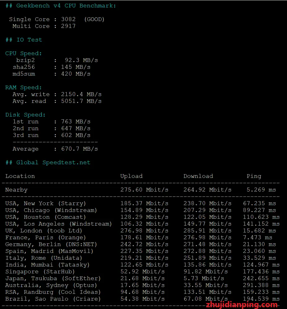 LisaHost英国双ISP住宅VPS-speedtest.net国际节点测试