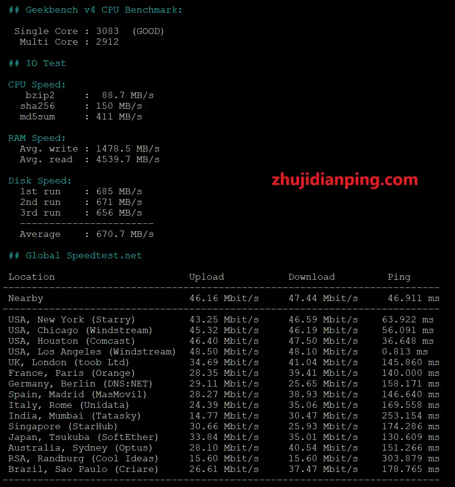 LisaHost美国9929精品网VPS-speedtest.net国际节点测试