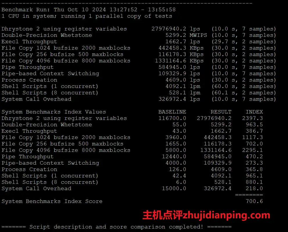 orangevps新加坡VPS测试-BenchMark跑分