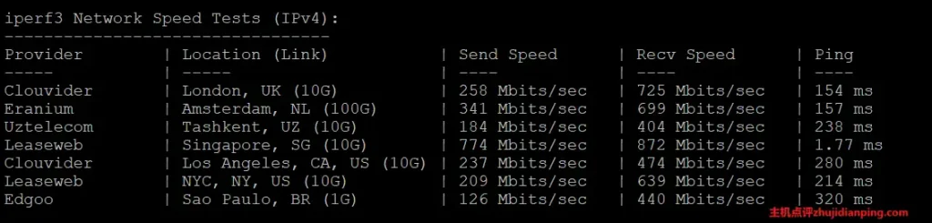 orangevps新加坡VPS测试-iperf3测试