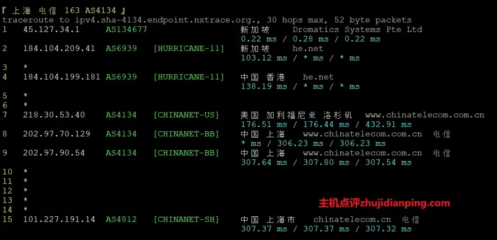 orangevps新加坡VPS测试-上海电信回程