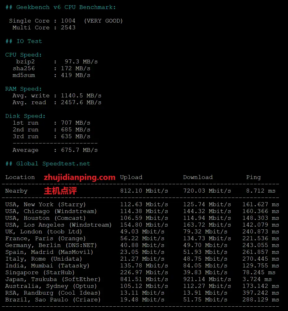 vps.mg赤鱼网络怎么样?日本VPS好不好? - 主机点评 赤鱼网络-日本vps怎么样-iperf3部分节点测试