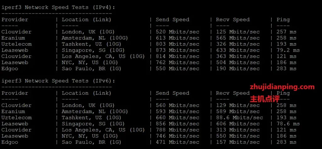 vps.mg赤鱼网络怎么样?日本VPS好不好? - 主机点评 赤鱼网络-日本vps怎么样-iperf3部分节点测试